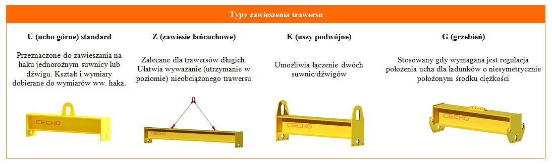 Typy podwieszania trawers Cecho